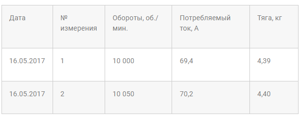 Данные до применения пластичной смазки Эвольвента