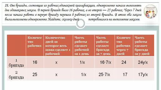 Две бригады состоящие из рабочих одинаковой квалификации