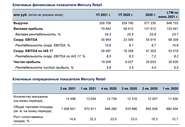 Mercury retail group limited