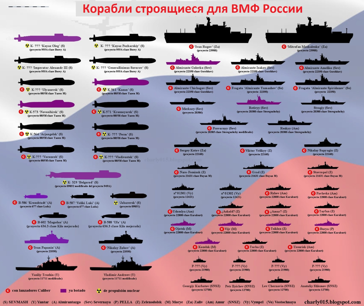 Характеристики кораблей