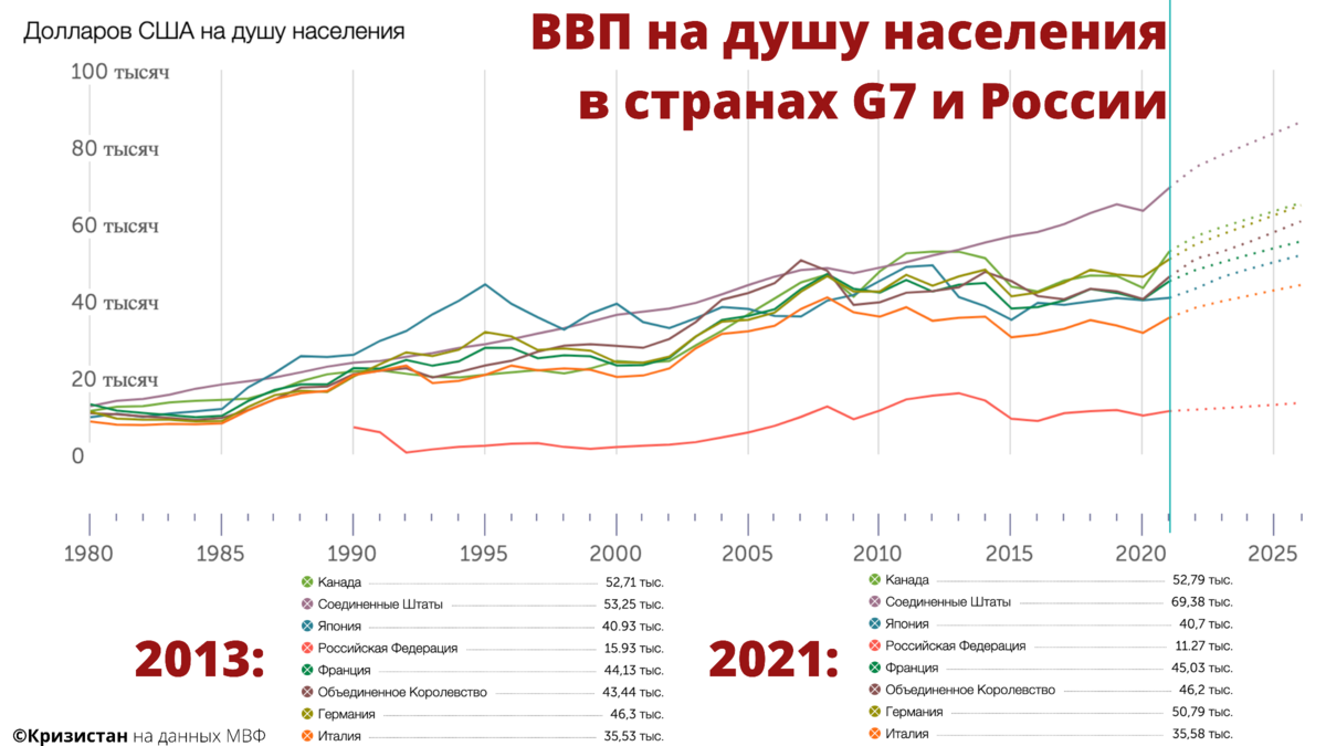 Сколько лет надо работать ради жилья в России, а сколько — в странах  «Семёрки», от США до Японии? Показываю изменения за 8 лет | Кризистан | Дзен