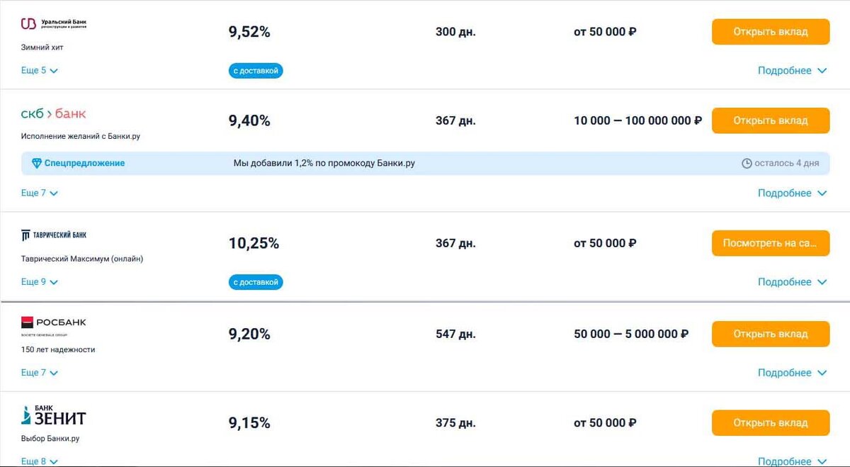 Максимальные ставки по вкладам в банке можно зафиксировать при размещении на 1-1,5 года