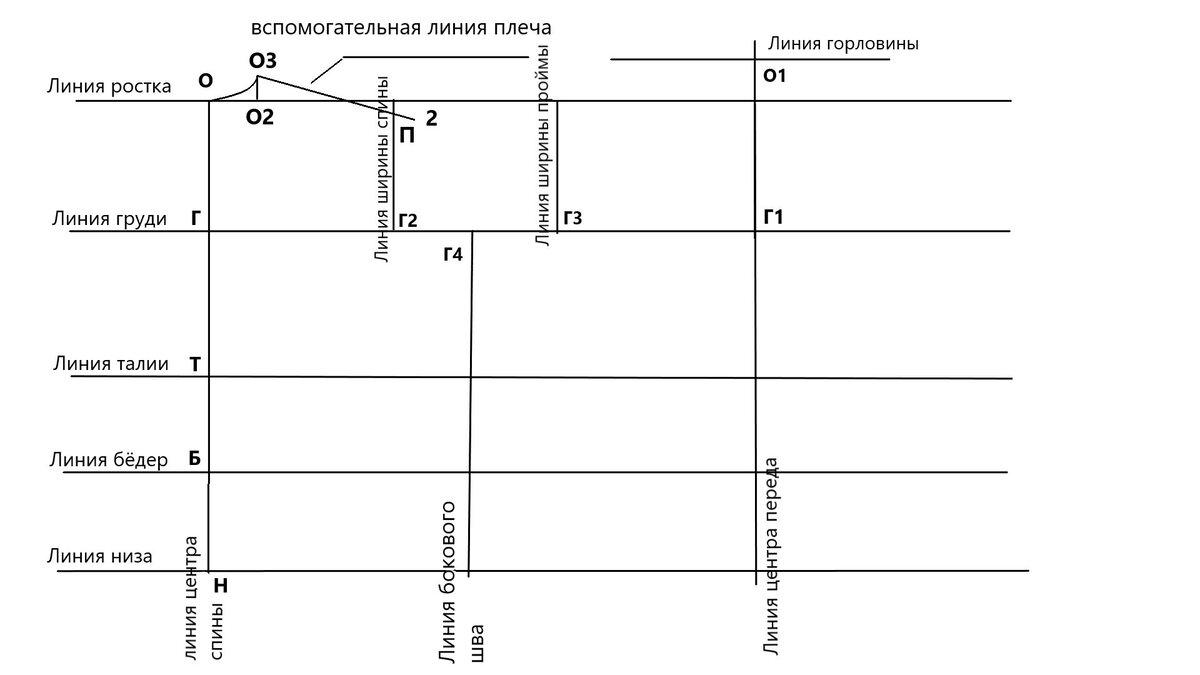 Выкройка платья без вытачек