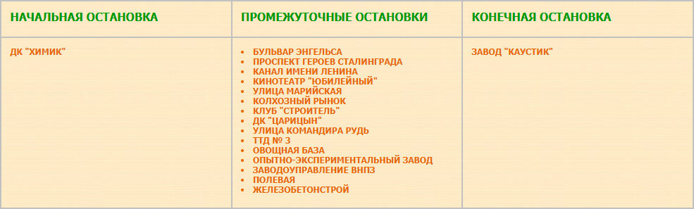 Перечень остановок маршрута № 92 «ДК «Химик» —  Завод «Каустик