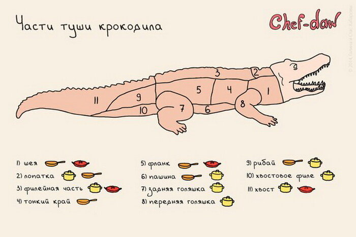 Авторство не вспомню, картинка с 2016-ого года в телефоне (В случае если Ваша, помашите с радостью укажу) 