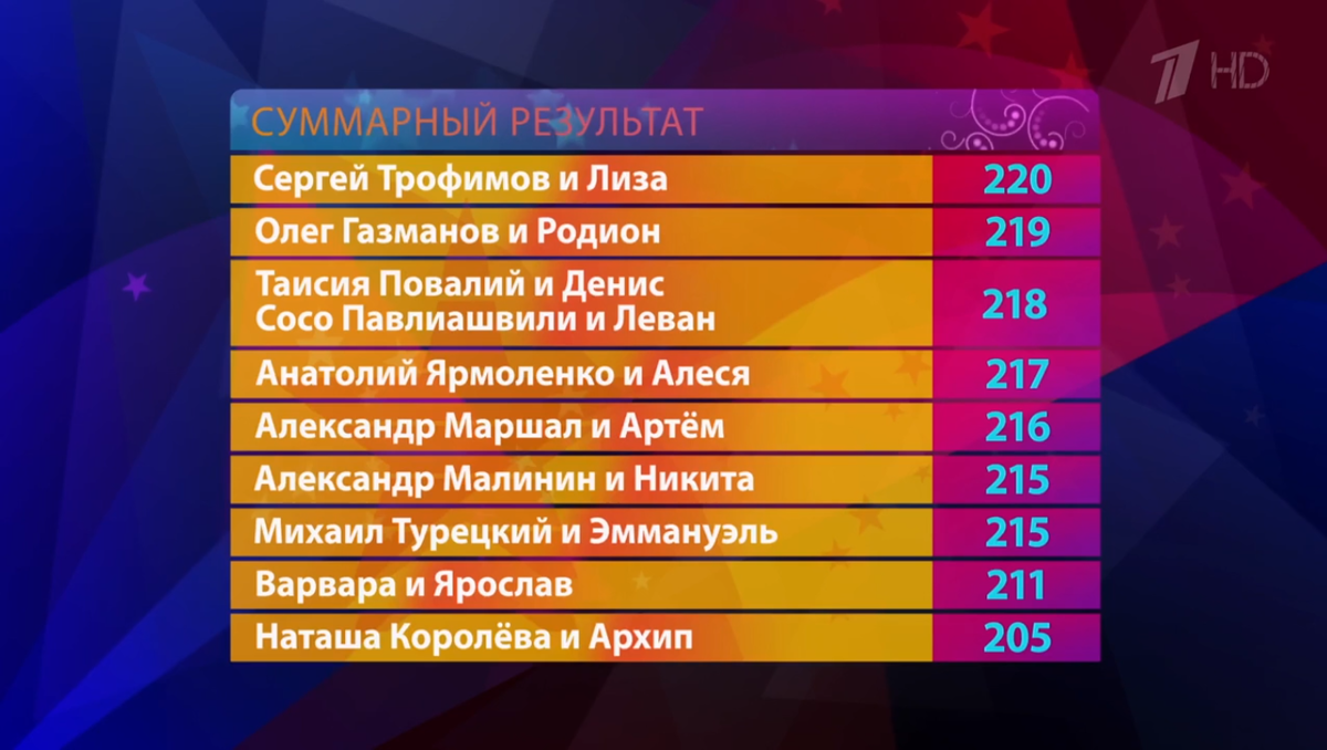 Звезда итоги года. Две звезды таблица Результаты. Две звезды отцы и дети финал 2022 таблица. Таблица результатов шоу отцы и дети. Две звезды таблица итоговая