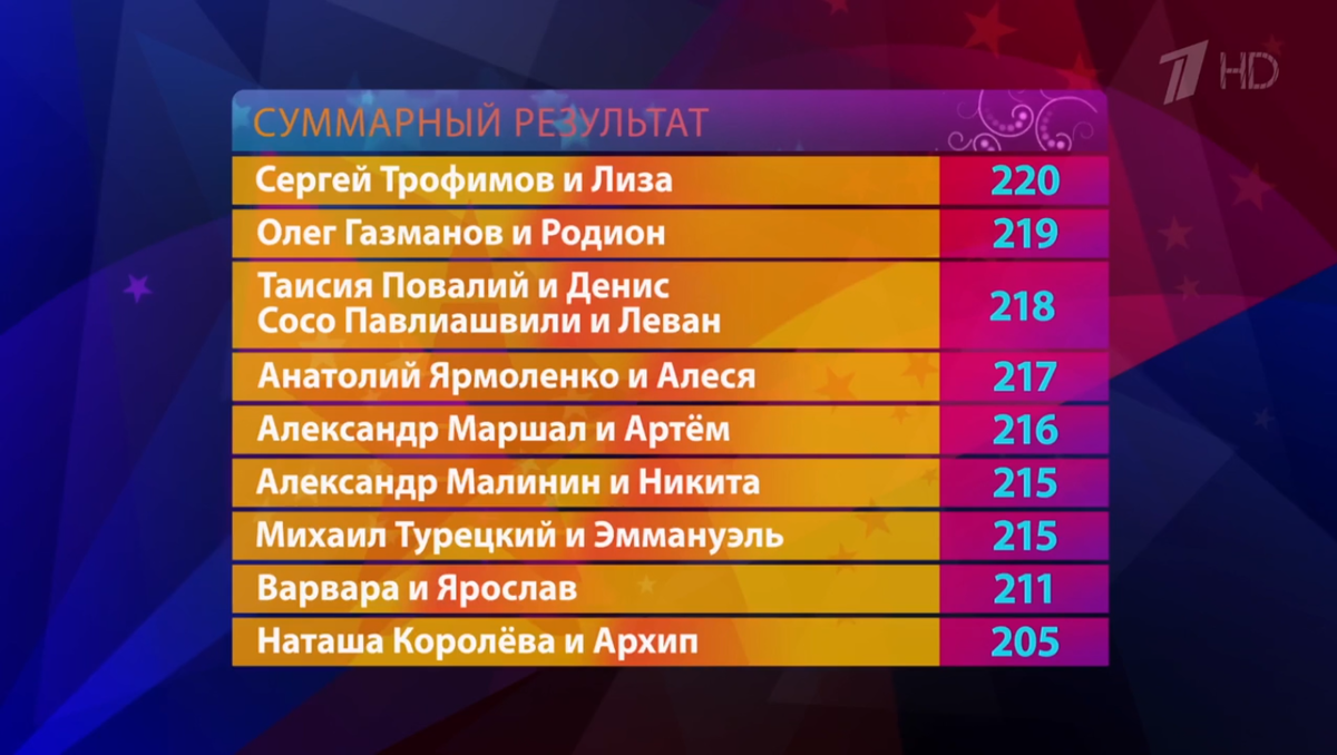 Две звезды таблица итоговая. Две звезды финал 2022. Две звезды отцы и дети итоговая таблица. Две звезды отцы и дети финальная таблица.