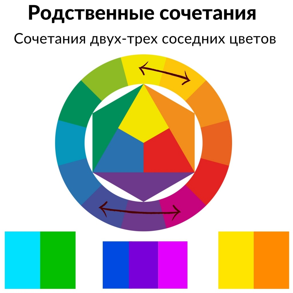 КАК СОЧЕТАТЬ ЦВЕТА В ИЛЛЮСТРАЦИИ: ОСНОВЫ ЦВЕТОДЕЛЕНИЯ ДЛЯ ОБЛЕГЧЕНИЯ  РИСОВАНИЯ | XPPen Russia | Дзен