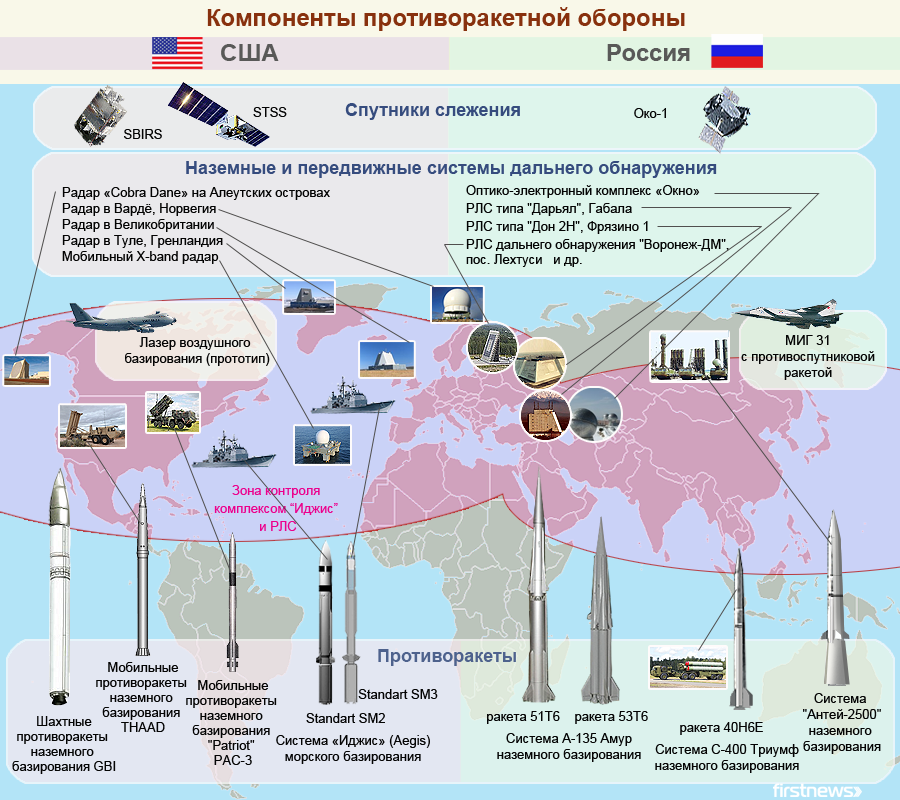 Карта ядерных ракет сша