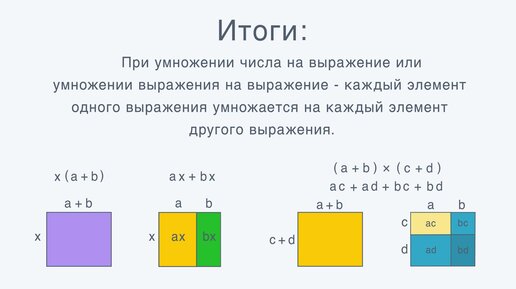 Умножение чисел задания. Вычисли выражение. Умножение числа на выражение. Число на которое умножают. Умножение числа на выражение.