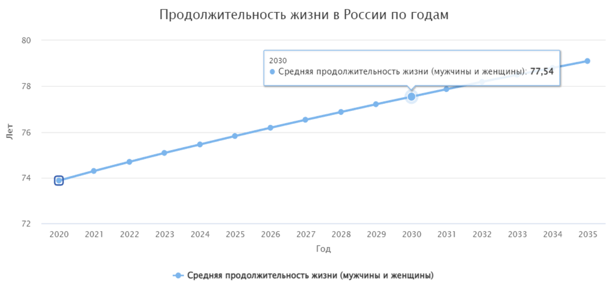 Смотрю на эту инфографику (visasam.ru), и даже на сердце теплее становится. Ну заживем же, товарищи!