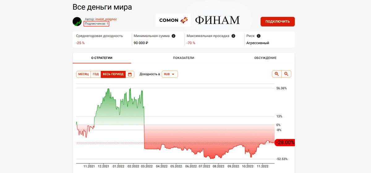 Автостратегия Все деньги мира
