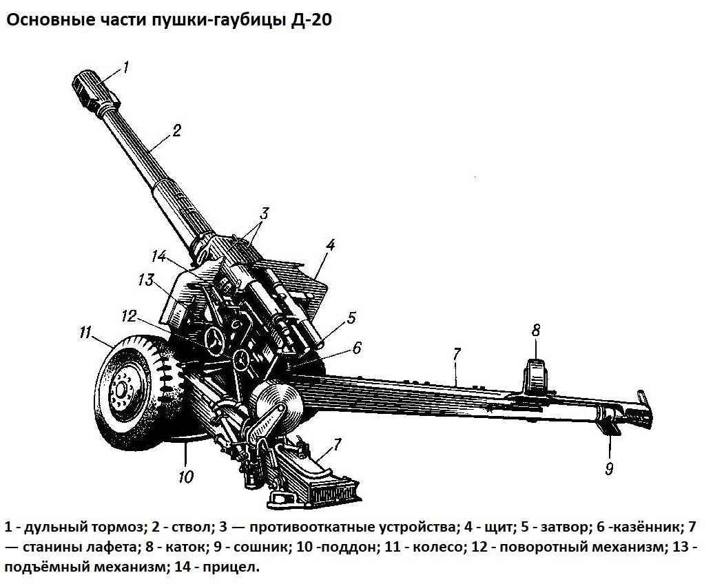 Гаубица устройство. Детали затвора артиллерийского орудия д30. Д-20 гаубица схема. Гаубица д-30 схема.