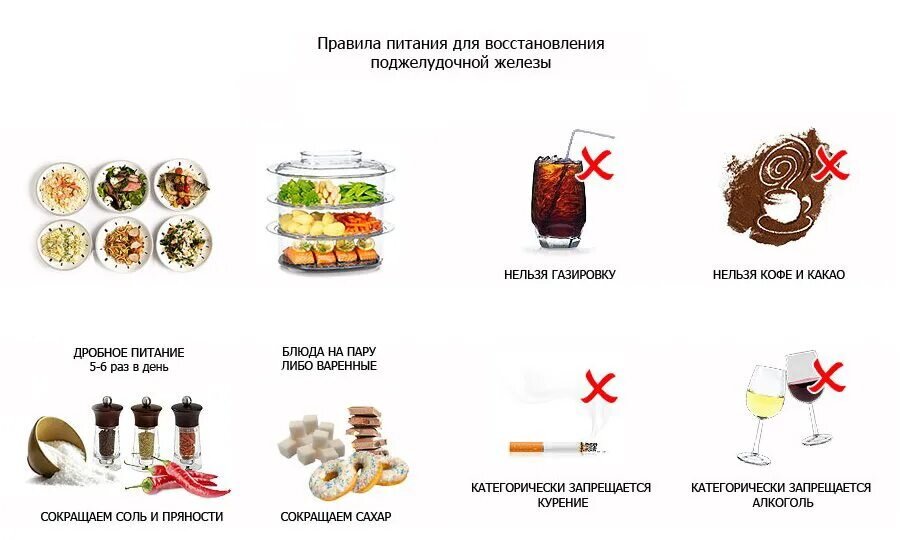 Что есть при обострении панкреатита. Питание при панкреатите. Диета при обострении хронического панкреатита. Памятка при панкреатите. Диета при панкреатите поджелудочной железы при обострении