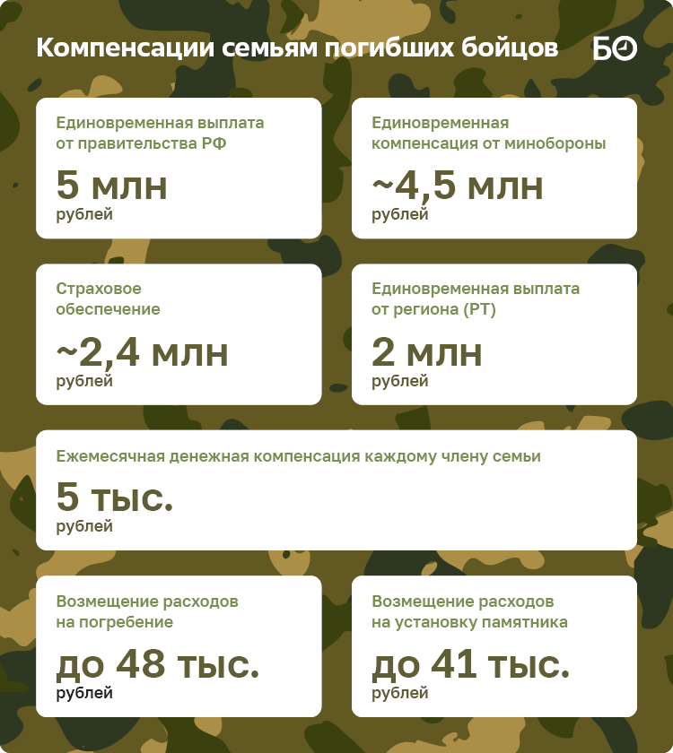 погибшим вагнеровцам выплаты положены. сумма выплат на погребение. погибшим вагнеровцам выплаты положены. перечень документов для выплаты за погибшего военнослужащего. военные пособия на ребенка.