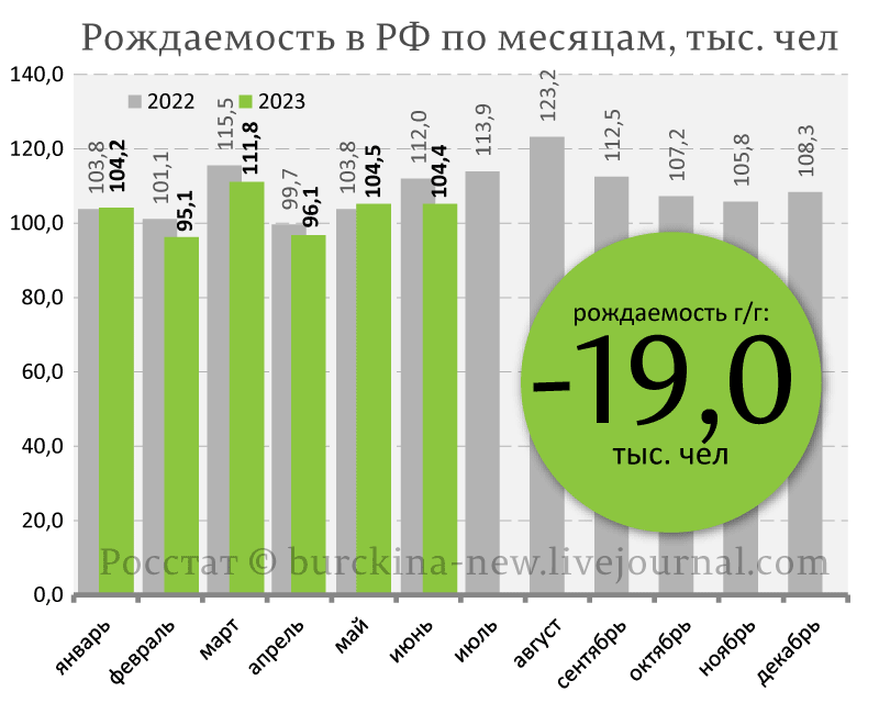 Россияне, несмотря на уверения властей о всяческом улучшении, ударно сокращают свою численность.-2