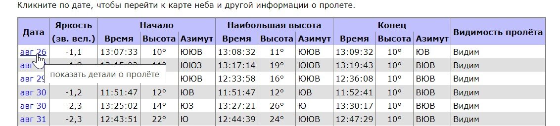 -2-2