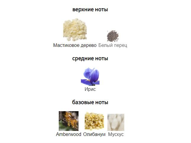 fragrantica.ru