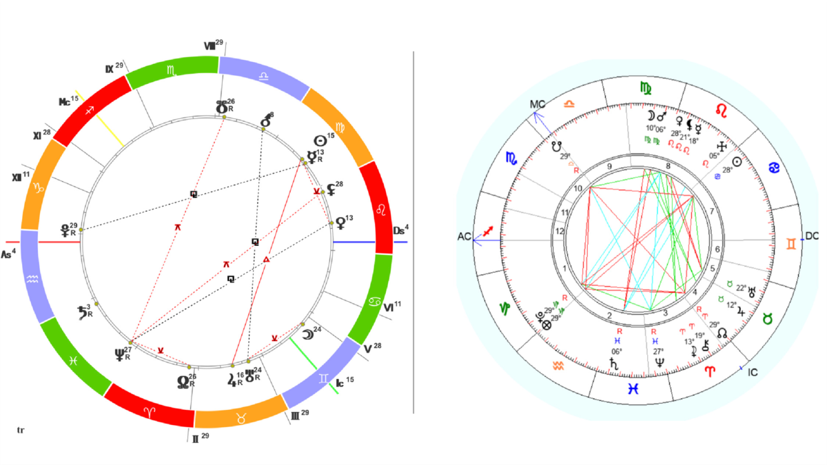 Составление натальной карты Astrology, Astrologist, Natal charts
