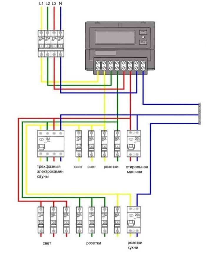 Монтаж и сборка электрического щита – Блог Elektrovoz