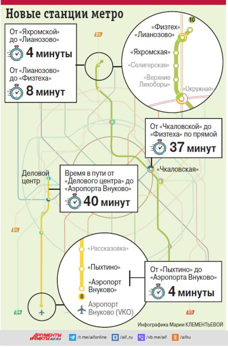 Как добраться до аэропорта внуково на общественном