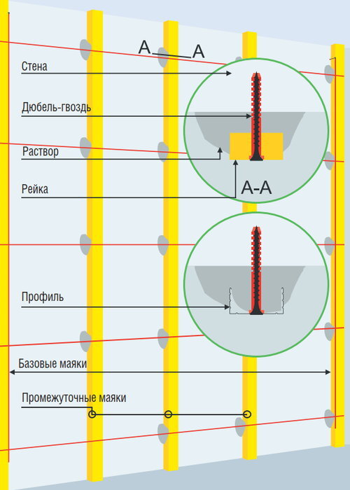 Маяки для штукатурки расстояние. Схема установки маяков для штукатурки стен. Через какое расстояние устанавливаются маяки для штукатурки стен. На каком расстоянии устанавливаются маяки для штукатурки стен. На каком расстоянии устанавливаются маячки для штукатурки стен.