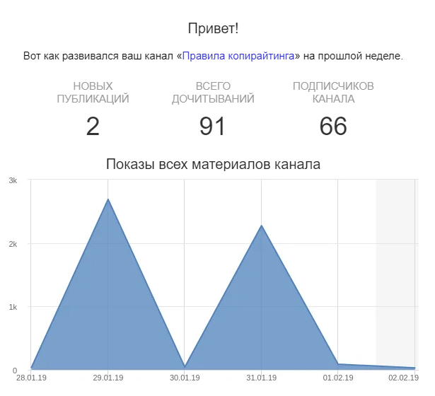 Данные за 1 неделю эксперимента (28.01.19 - 02.02.19)