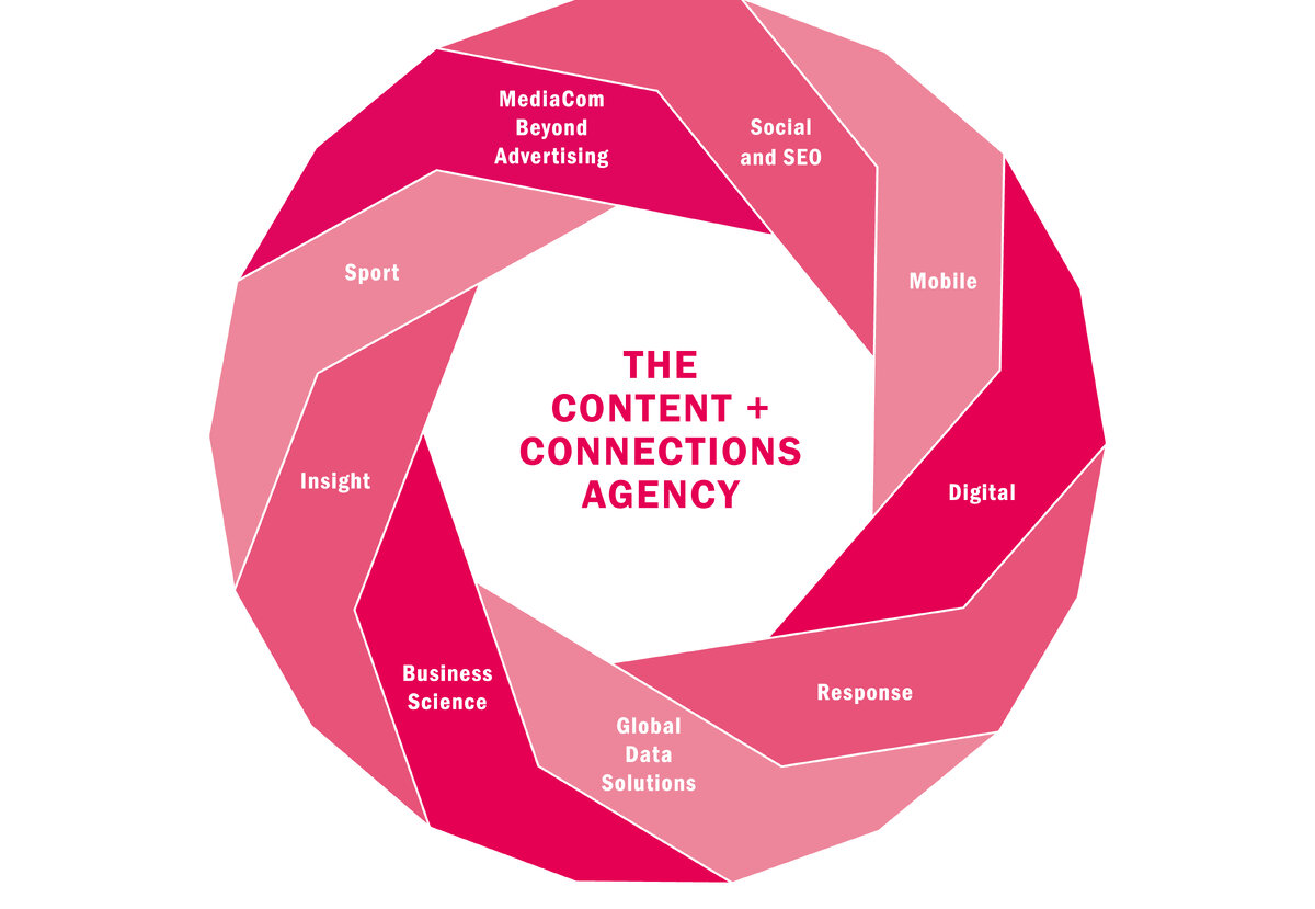 Content connect. Занимательное медиапланирование. Глобальный маркетинг. Медиаком. Mediacom рекламное агентство.