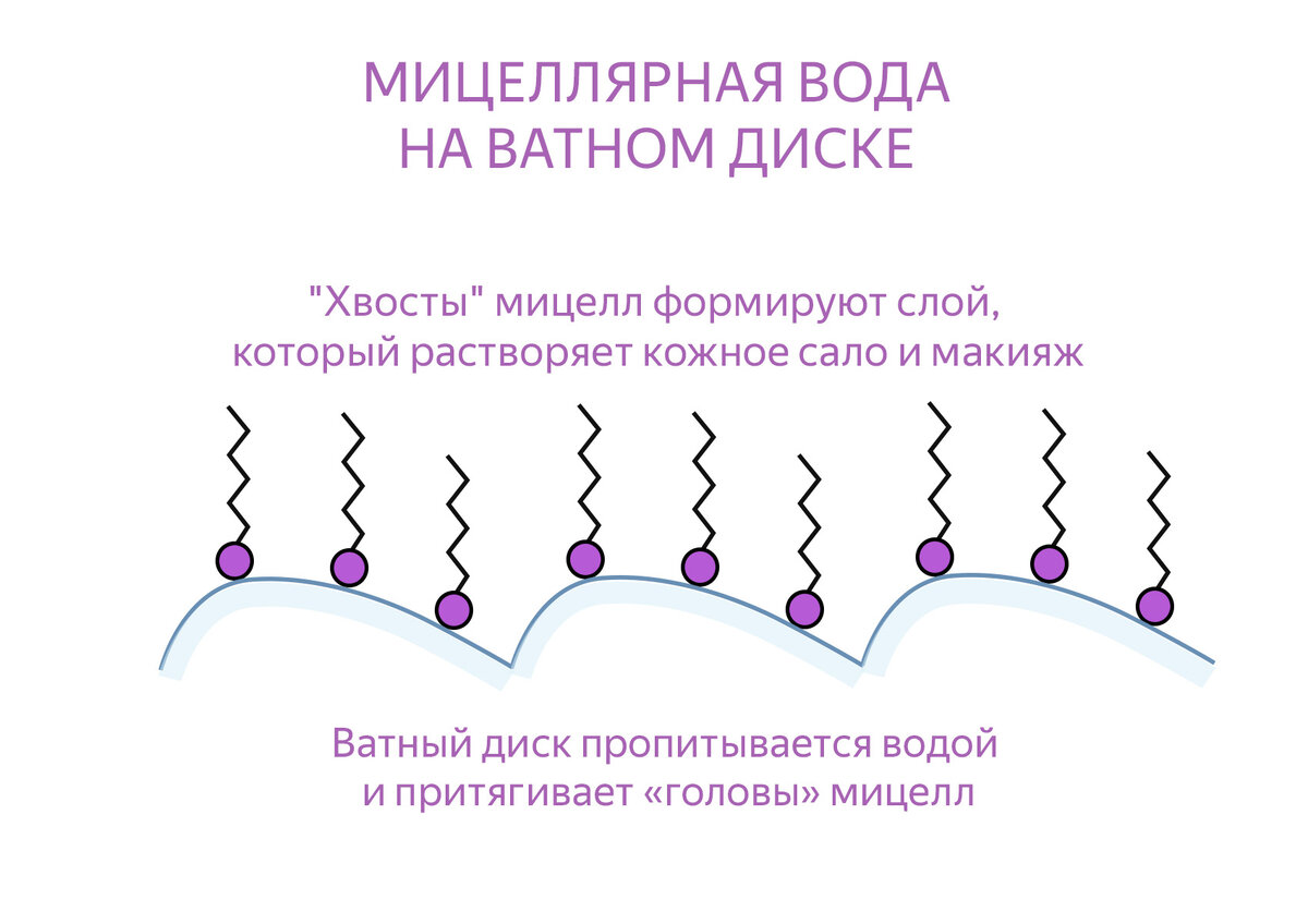 Как снять ресницы мицеллярной водой Наука снятия макияжа: несколько фактов о мицеллярной воде Бьюти-общежитие Дзен