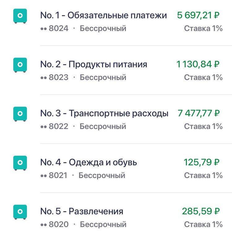 Остатки семейного бюджета по категориям затрат