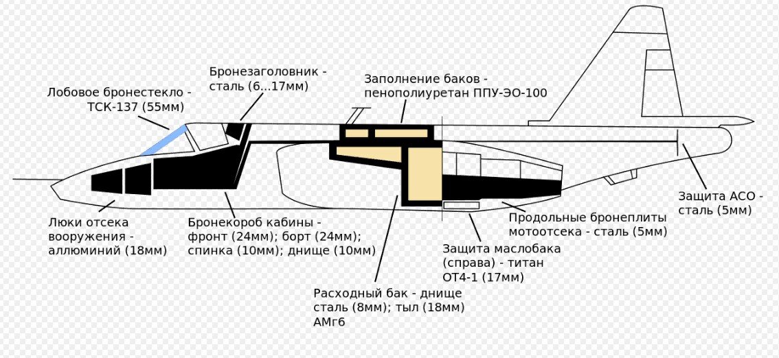 Схема бронирования штурмовика