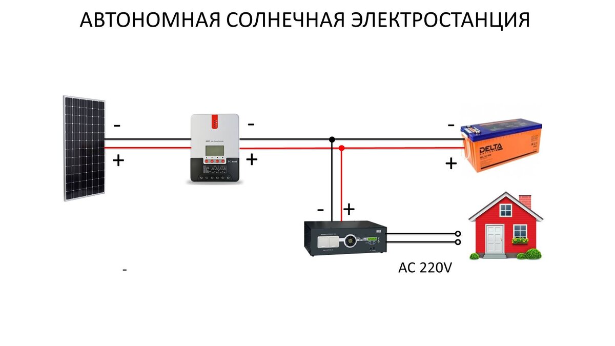 Схема солнечной электростанции