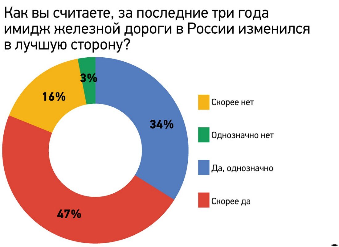 Инфографика предоставлена OneTwoTrip