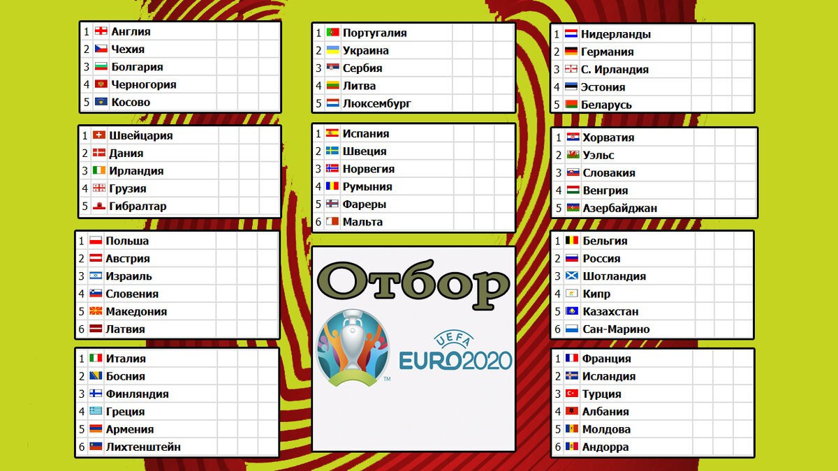 Отборочный турнир чемпионата европы расписание. Таблица чемпионата Европы по футболу. Турнирная таблица евро 2020. Таблица чемпионата Европы по футболу 2020. Евро 2020 по футболу турнирная таблица.