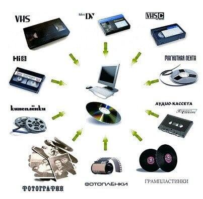 Воспроизведение видео и музыки с дисков и USB-накопителей на PlayStation