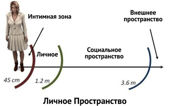 6 критериев психологических границ: как понять, где заканчиваете вы и начинается другой