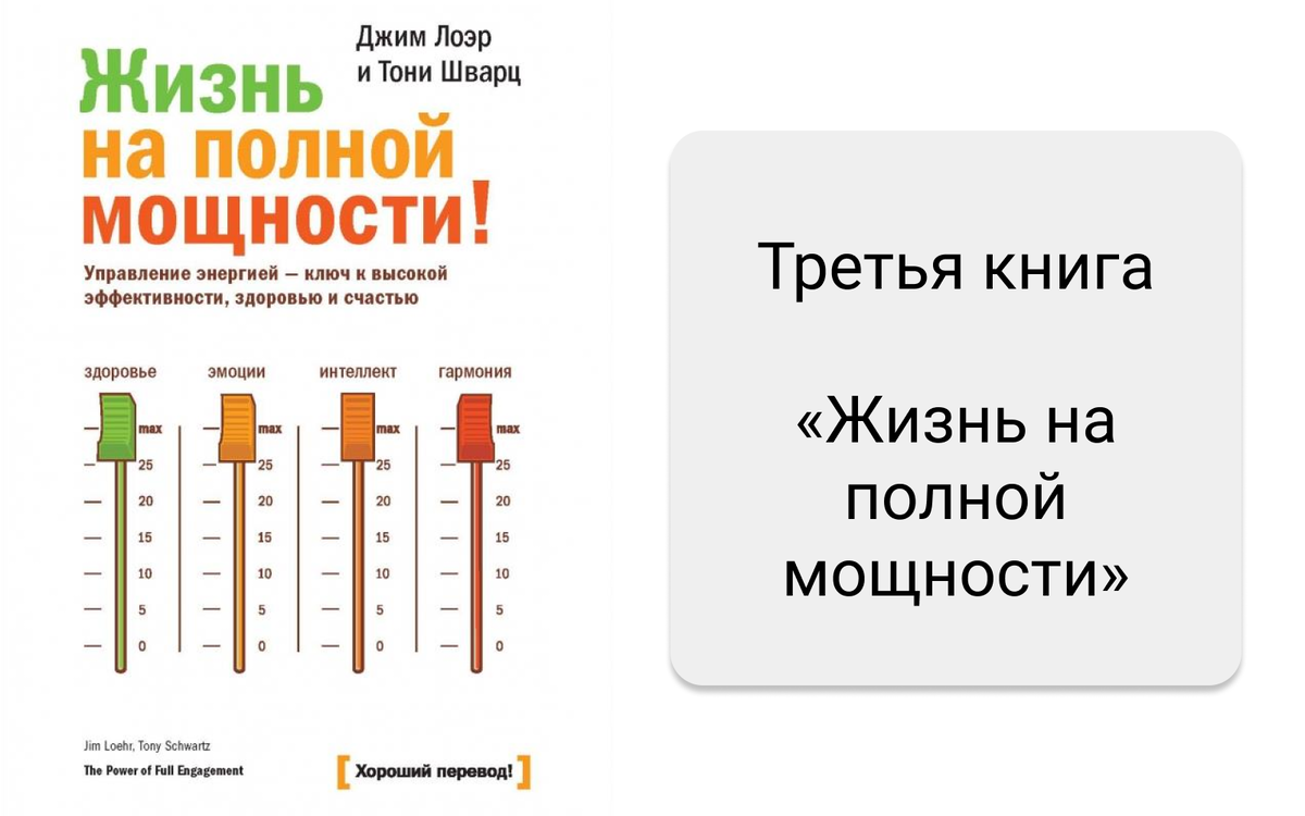 Джим лоэр тони шварц. Шкала прокрастинации тест. Мемы про прокрастинацию.