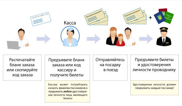 Как забронировать билет без оплаты