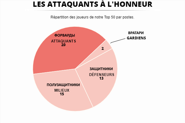 Источник: https://www.lequipe.fr