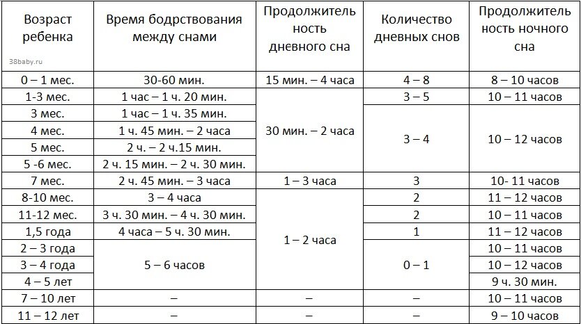 Режим дня ребенка 1 год 3 месяца