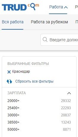 Предложения по зарплате на trud.com