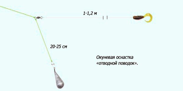 Отводной поводок с двумя вертлюжками. Отводной поводок на судака монтаж. Ловля судака на отводной поводок с лодки. Судак на отводной поводок с лодки. Судак на отводной поводок с лодки.