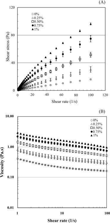 The Sourse: https://www.sciencedirect.com/science/article/pii/S2452316X1830214X