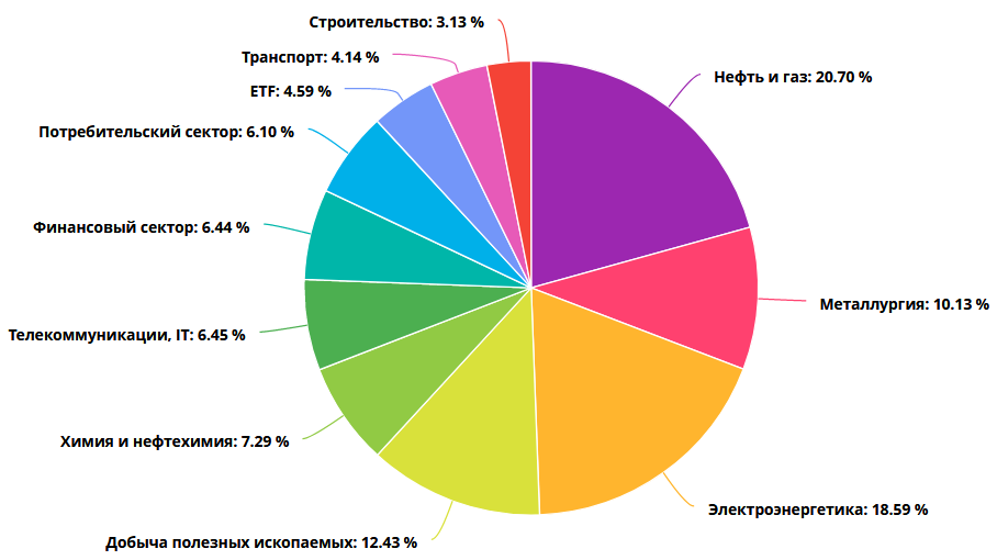 Результаты викторины 76