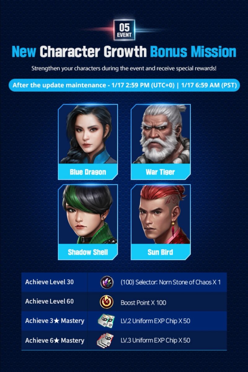 Картинка взята с сайта http://forum.netmarble.com/futurefight_en/list/75/1