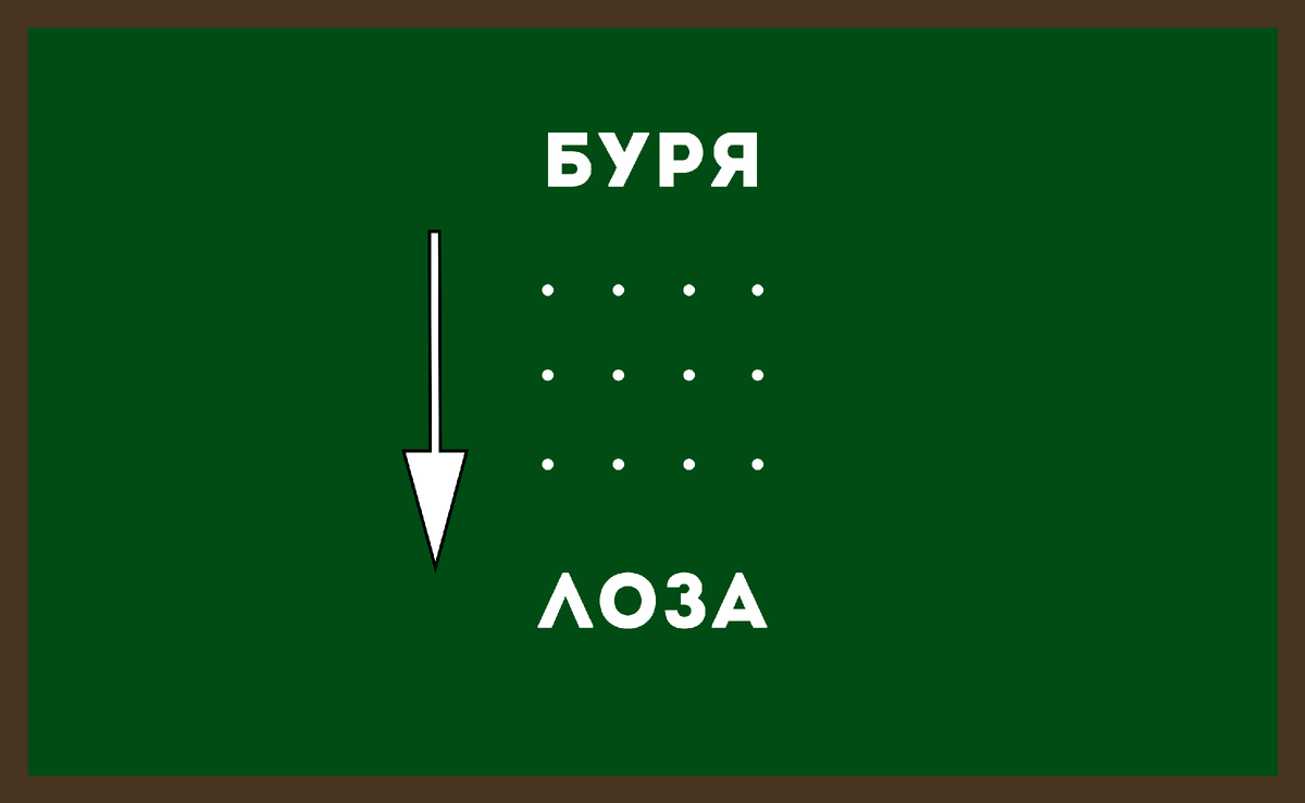 Смахнув вправо - увидишь ответы. Но сперва напиши свои догадки в комментарии