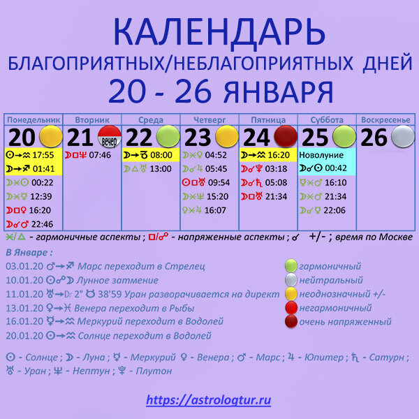 Астрологический Календарь - Гороскоп 20 - 26 января 2020 года