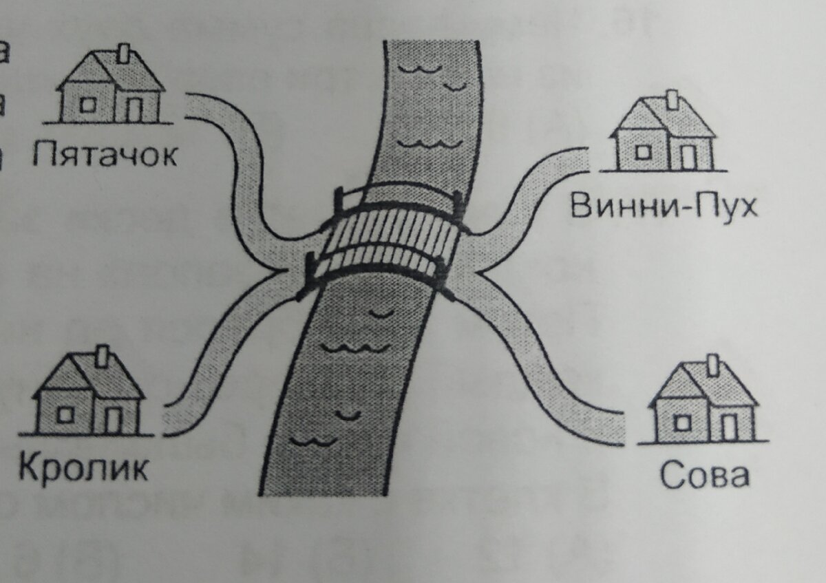 На рисунке ниже изображена схема дорог между домом пятачка и домом винни пуха