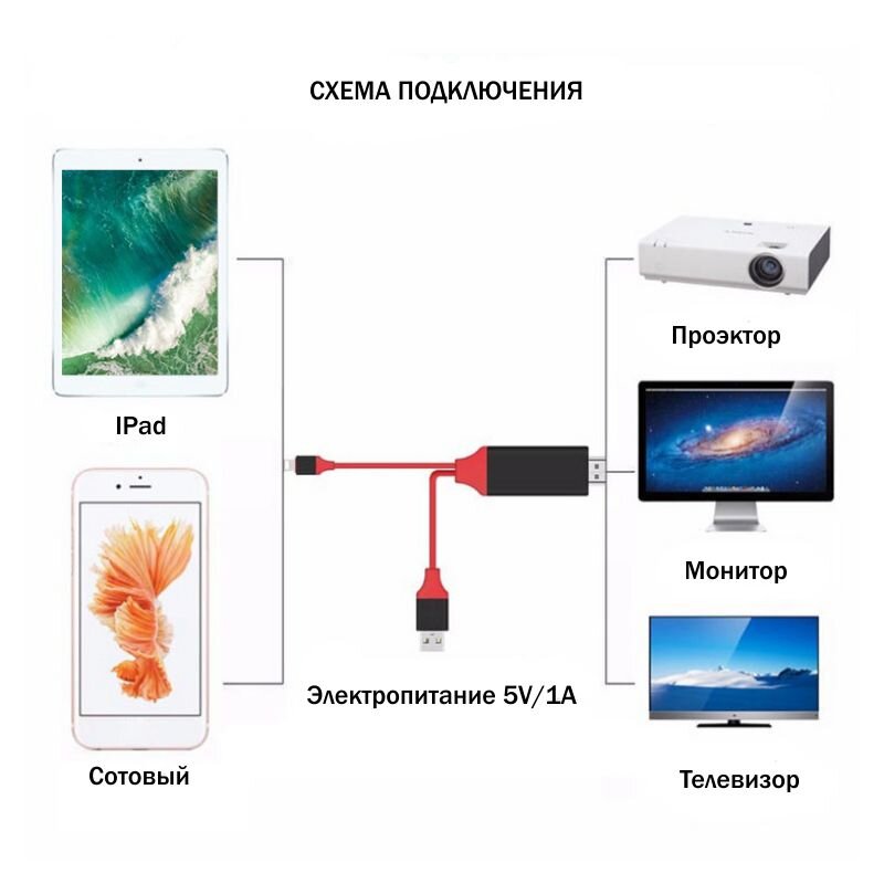 Схема подключения переходника  iPhone 