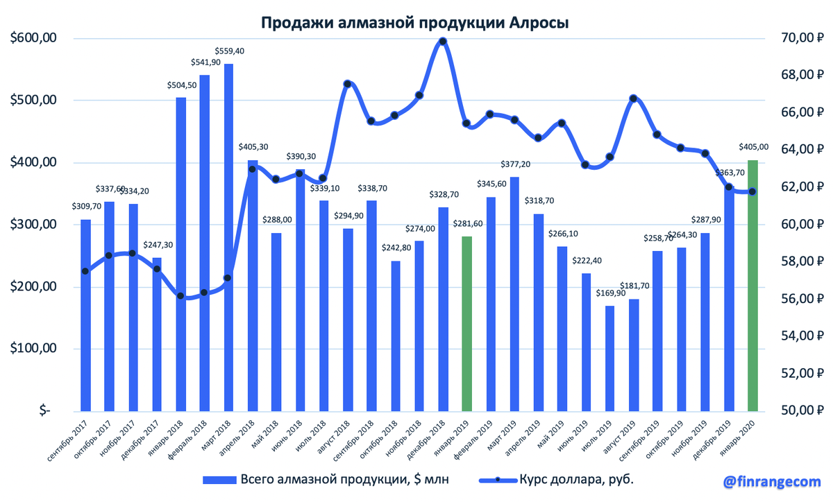 Источник: https://www.finrange.com/